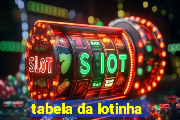 tabela da lotinha